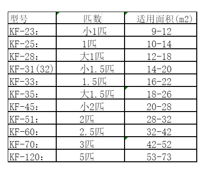 河东空调维修